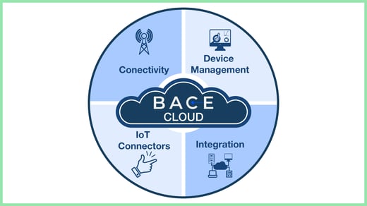 Cloud-Newsletter